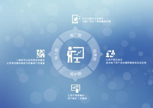 食品互聯網銷售 餐飲創業新藍海，告別傳統營銷舊思維