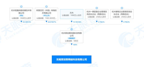 阿里巴巴關聯公司布局無錫生鮮市場，菜劃算成立新公司拓展酒類與互聯網銷售
