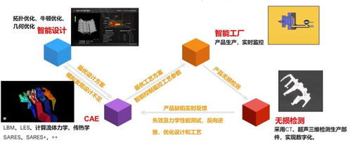 虛擬制造的基石 數(shù)值模擬技術(shù)及其在工業(yè)數(shù)字化中的關(guān)鍵作用